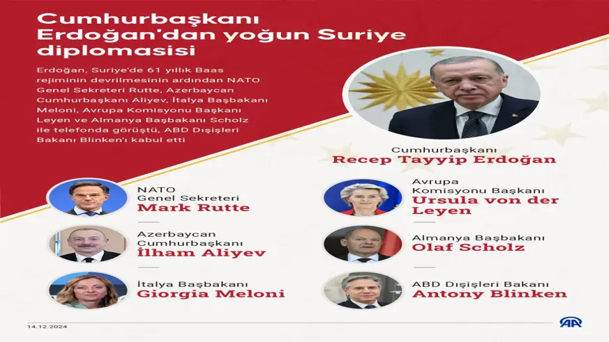 Cumhurbaşkanı Erdoğan'dan yoğun Suriye diplomasisi