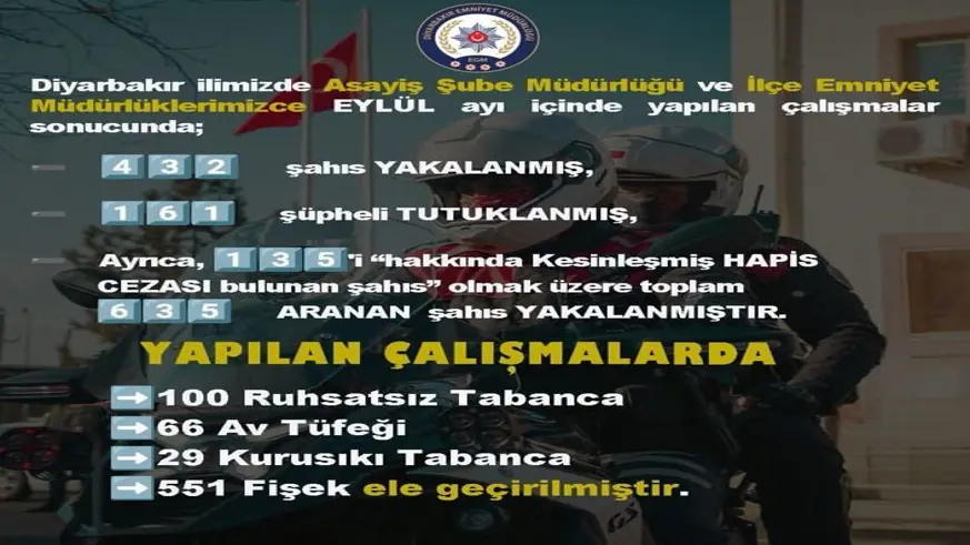 635 aranan şahıs yakalandı