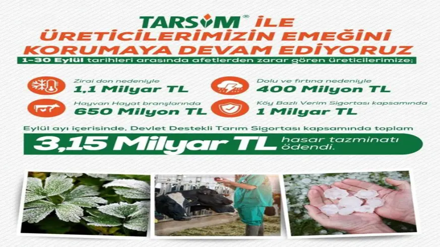 Üreticilerimize 3 milyar 150 milyon lira hasar tazminatı ödedik