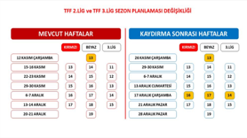 TFF 2. Lig ve TFF 3. Lig'de sezon planlaması değişti