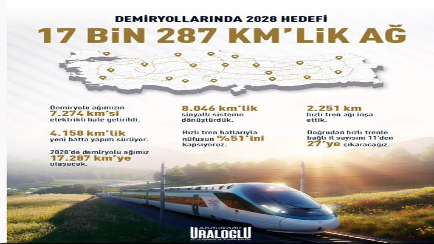 2028 hedefimiz 17 bin 287 kilometrelik ağ