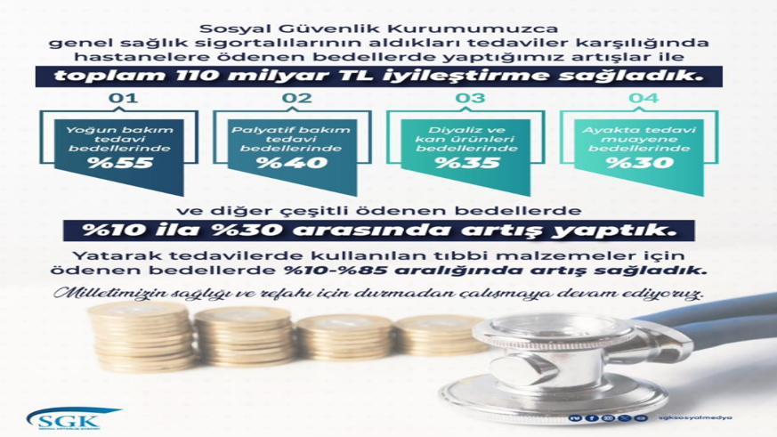 Sağlık hizmetlerinde iyileştirme