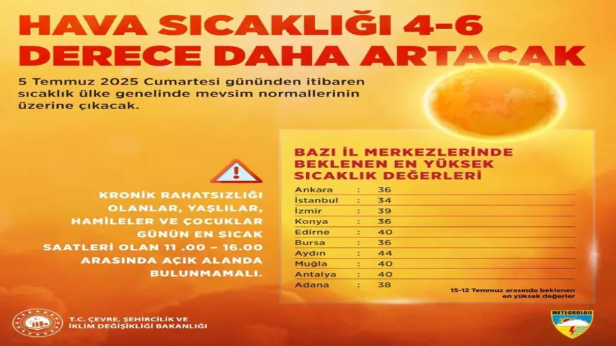 Bakan Kurum’dan sıcak hava uyarısı