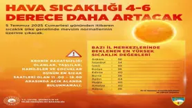 Bakan Kurum’dan sıcak hava uyarısı