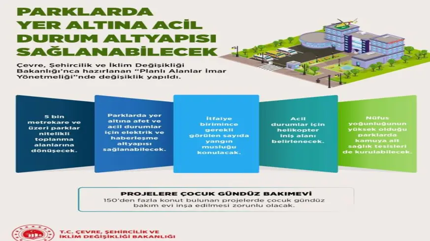 Planlı alanlar imar yönetmeliğinde değişiklik