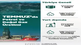 Temmuz’da toplam petrol üretimi 4 milyon varil