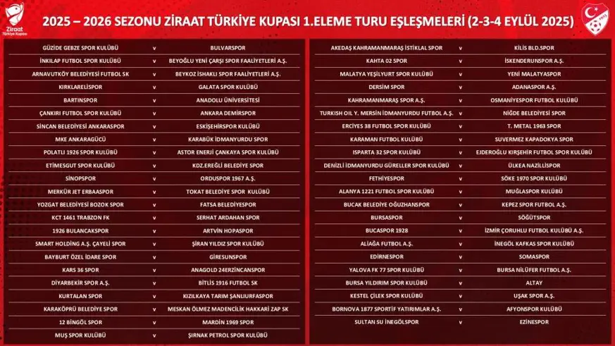 Ziraat Türkiye Kupası 1. Eleme Turu kuraları çekildi