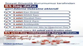 64 ilacı daha geri ödeme listesine aldık