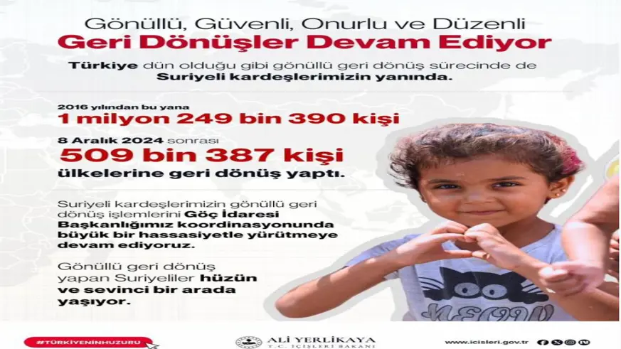 Geri dönüşler devam ediyor