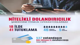 ‘Nitelikli Dolandırıcılık Şebekesine’ operasyonlar