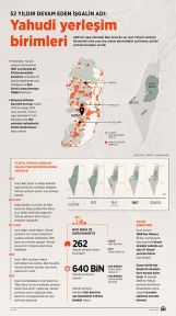 52 yıldır devam eden işgalin adı Yahudi yerleşim birimleri