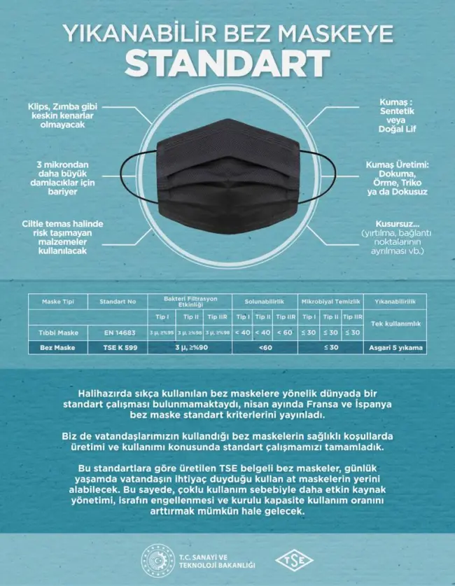 Bez maskenin üretim ve tasarım standartları belirlendi