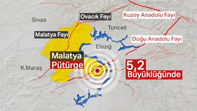 Malatya korkuttu! 5.2'lik deprem