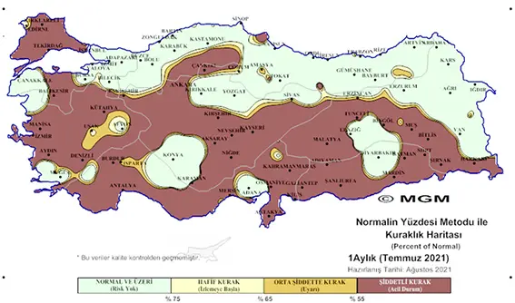 Şiddetli kuraklık!