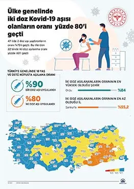 İşte aşı haritası