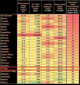 Türkiye borç krizine girer mi?