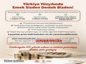 5 puanlık prim indirimine milyonlarca başvuru