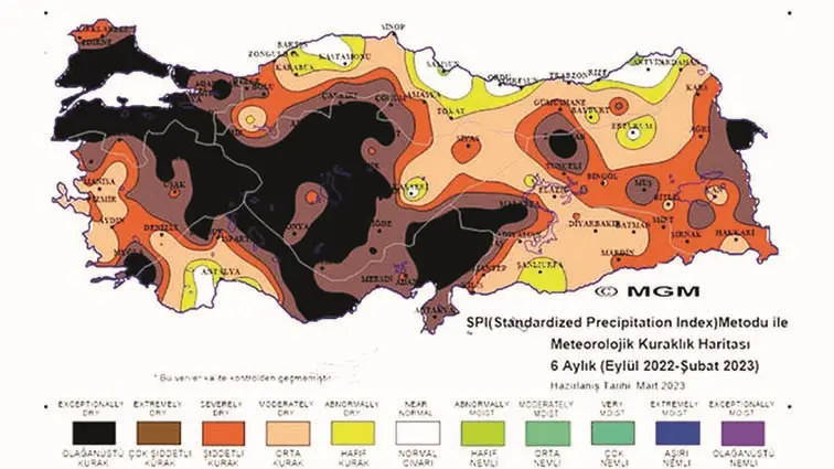 Havada değişim