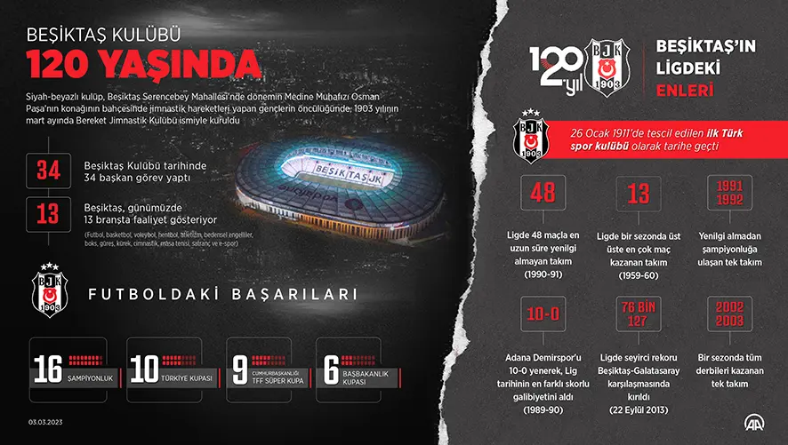 Beşiktaş Kulübü 120. yaşını kutluyor