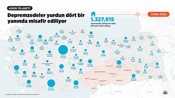 Depremzedeler yurdun dört bir yanında misafir ediliyor