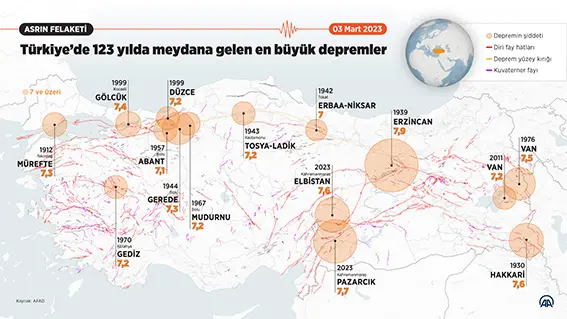 123 yılda yaşanan büyük depremler!