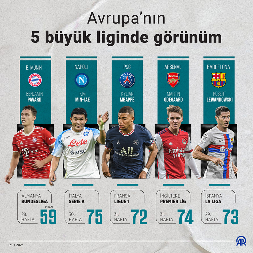 İngiltere Premier Lig'de şampiyonluk yarışında heyecan tırmanıyor