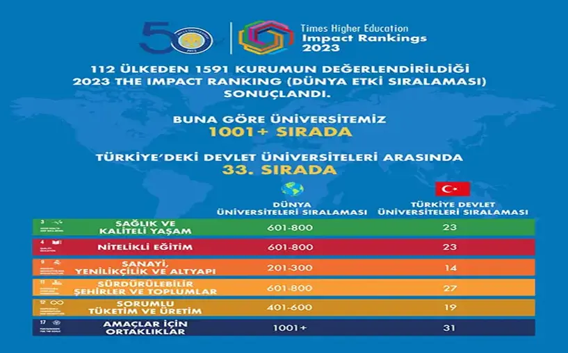 Dicle Üniversitesi dünya sıralamasında