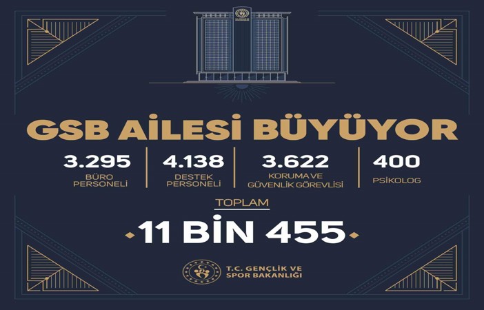 “Gençlik ve Spor Bakanlığı ailemize güç katmaya hazırlanıyoruz”