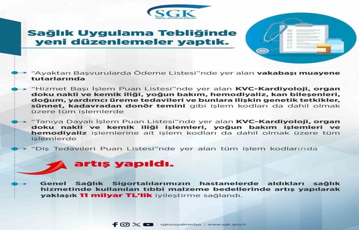 Bakan Işıkhan duyurdu: SGK Sağlık Uygulama Tebliği’nde yeni düzenleme