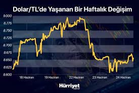 Dolar/TL, 27,20 seviyesinden işlem görüyor