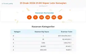 Süper Loto'da 207 milyonluk dev ikramiye sahibini buldu! Süper Loto sonuç ekranı