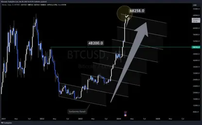 Bitcoin 69.170 dolarla tarihinin en yüksek seviyesini buldu