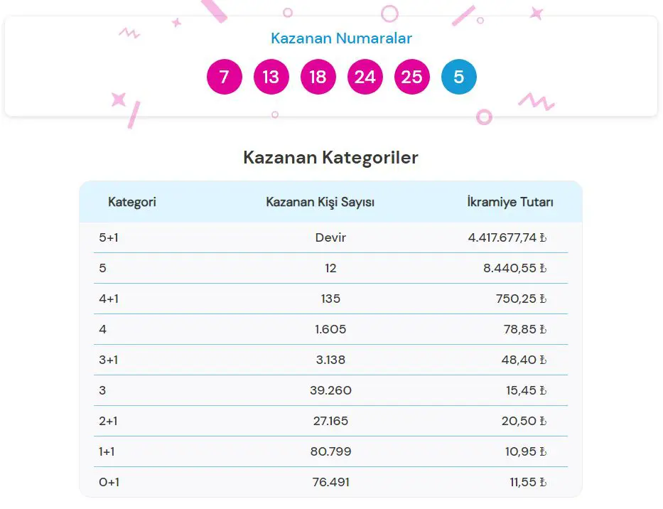 Şans Topu sonuçları açıklandı! 3 Nisan Şans Topu çekiliş sonuçları